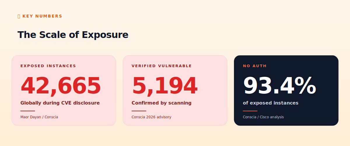 Scale of exposure stats