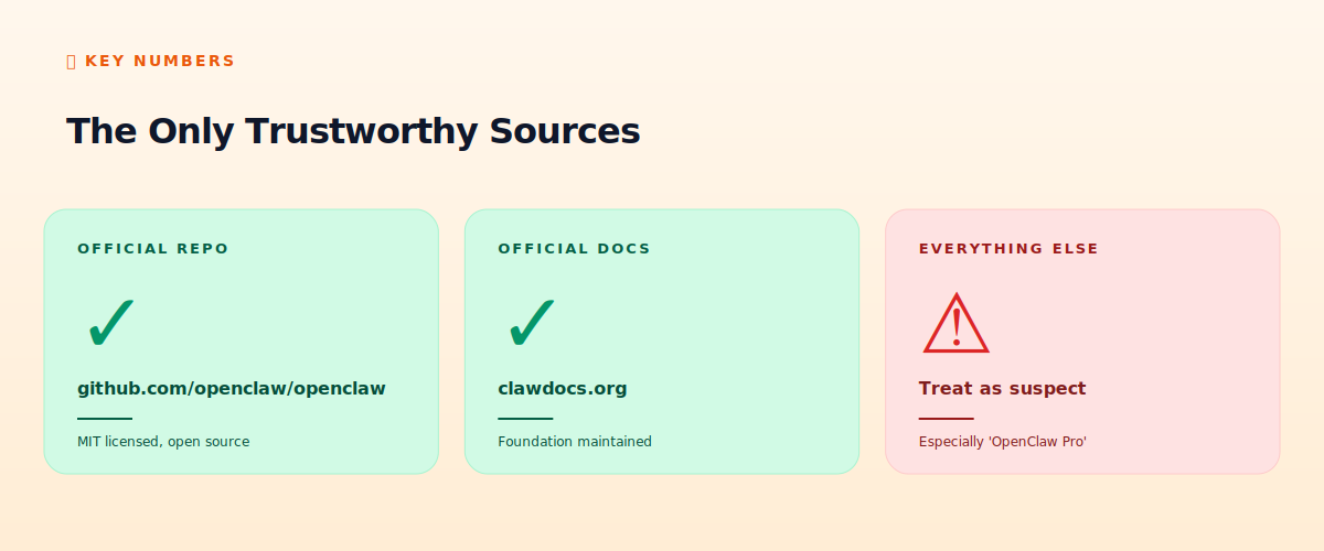 Trustworthy sources for OpenClaw