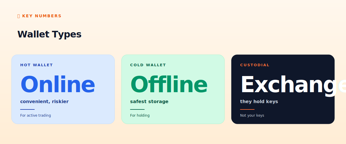 Crypto wallet types