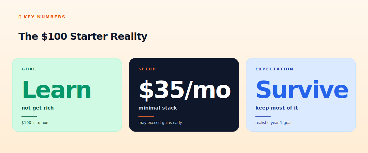 The $100 starter reality