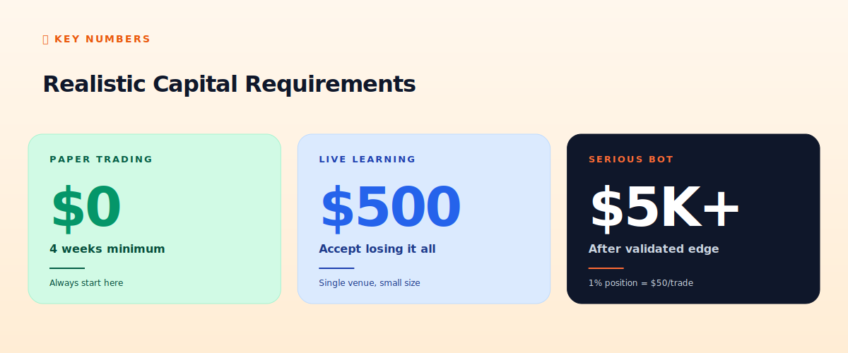 Realistic capital requirements
