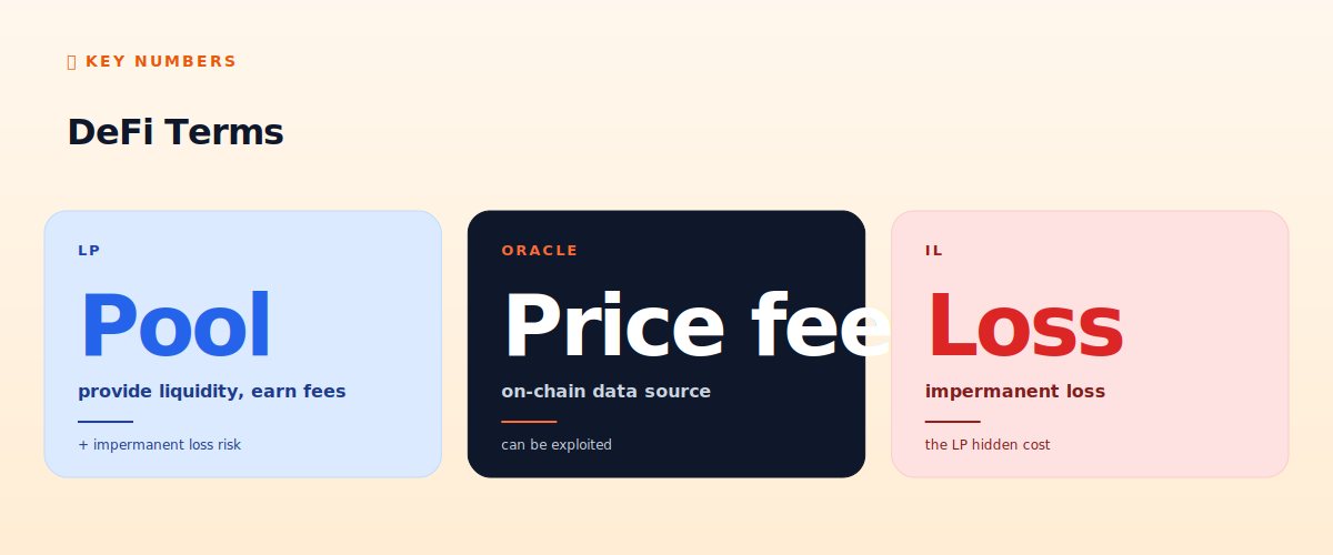 DeFi terms