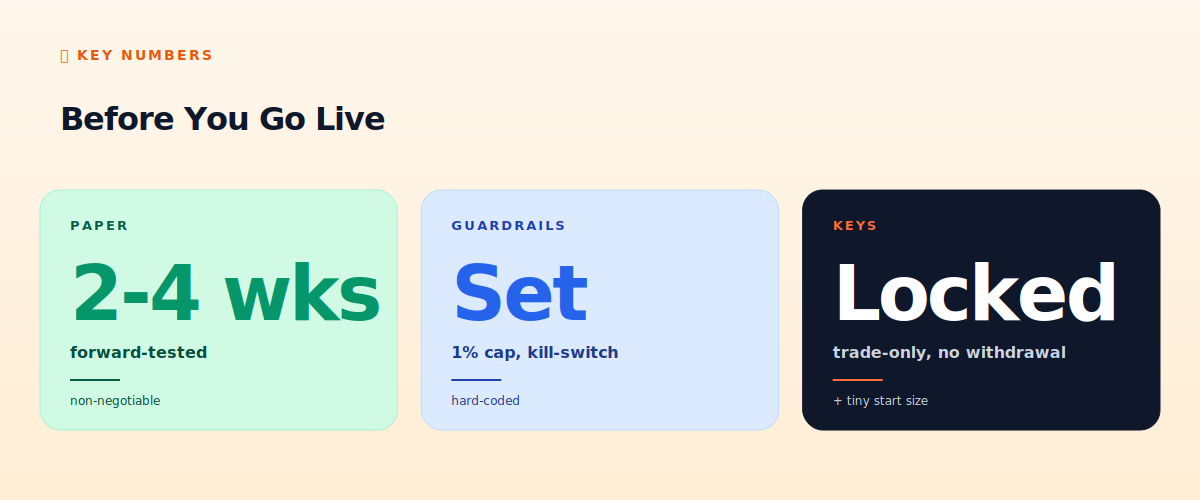 Before you go live