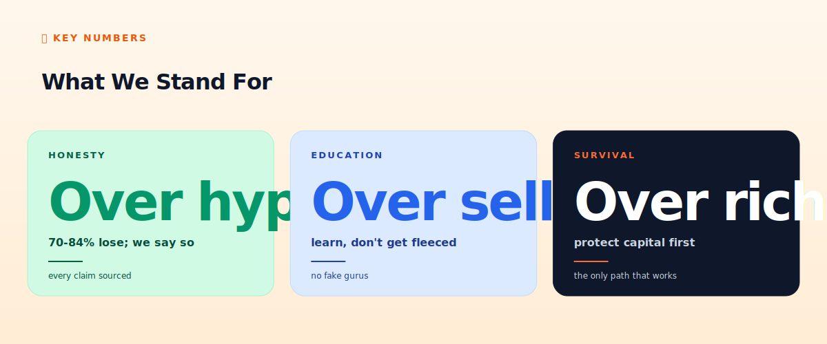 What OpenClaw Trader Pro stands for