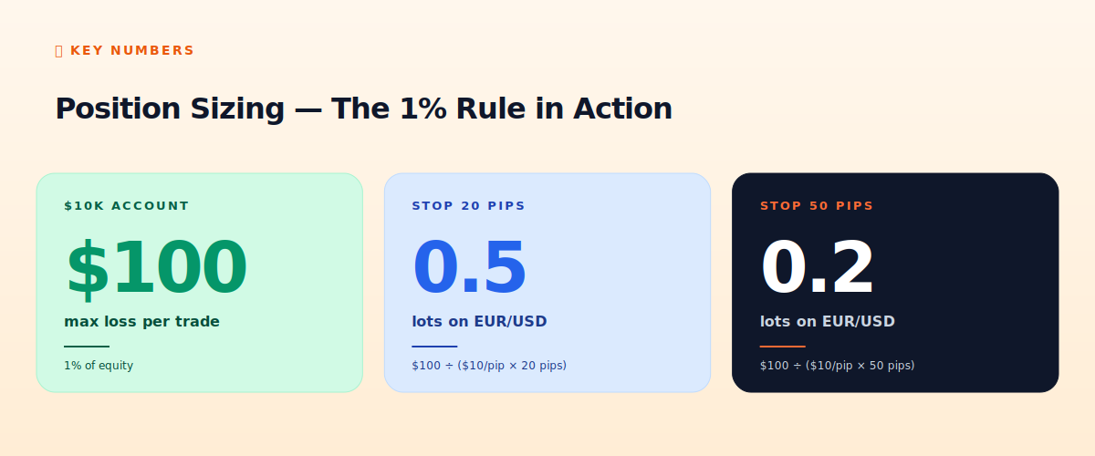 Position sizing examples