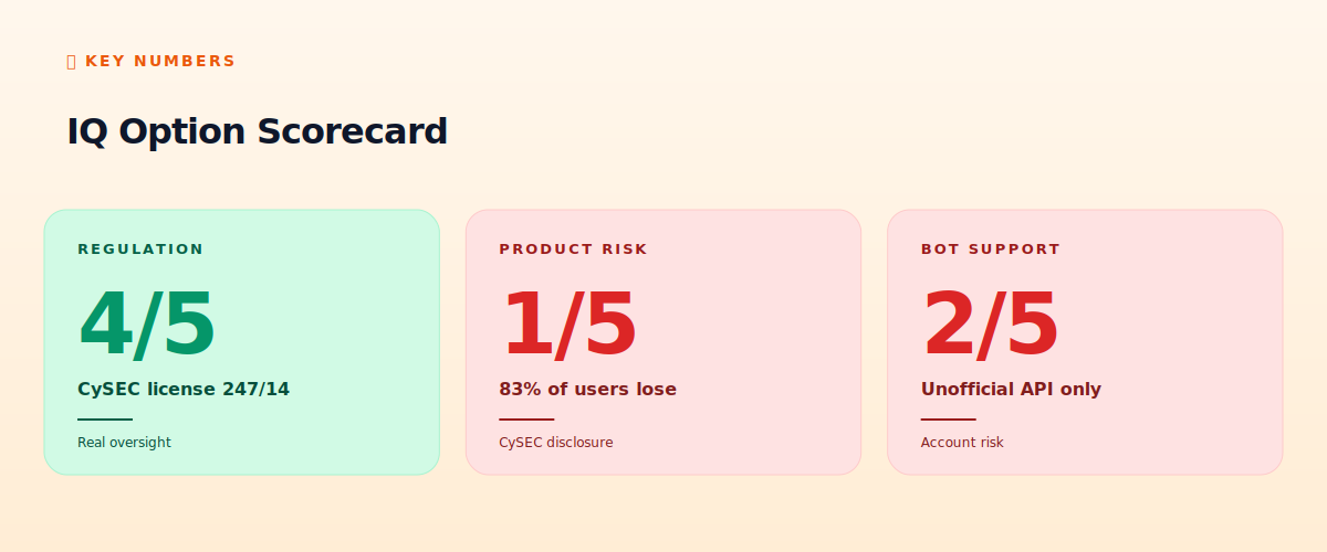 IQ Option scorecard