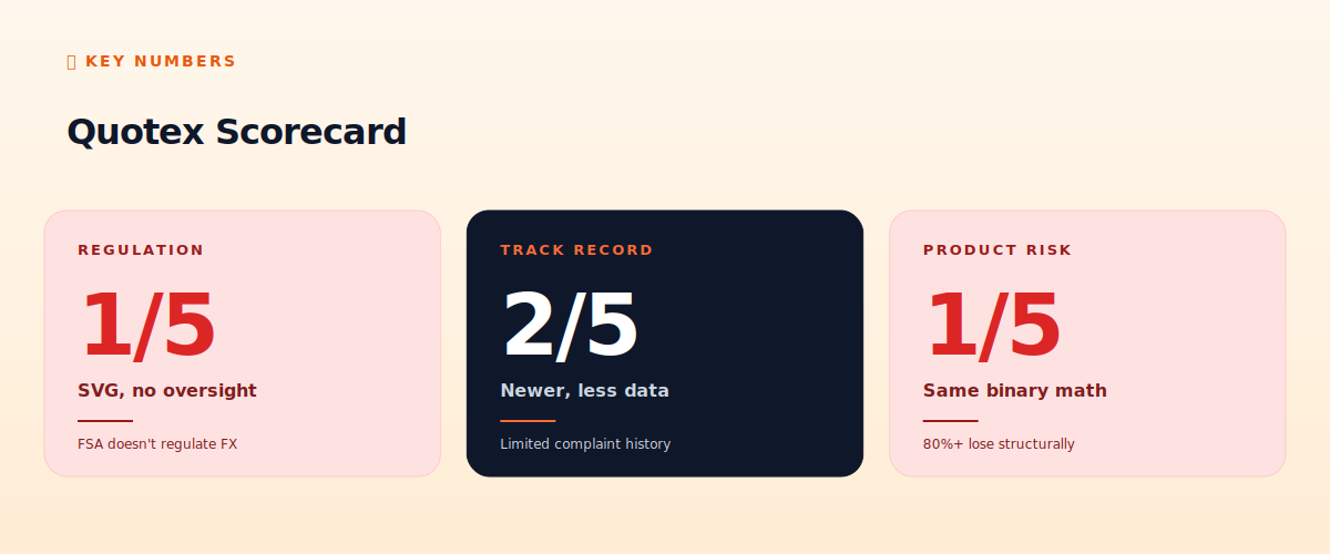 Quotex scorecard