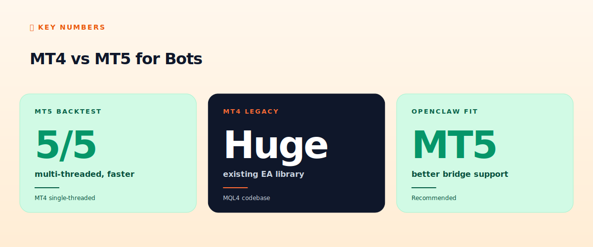 MT4 vs MT5 for bots