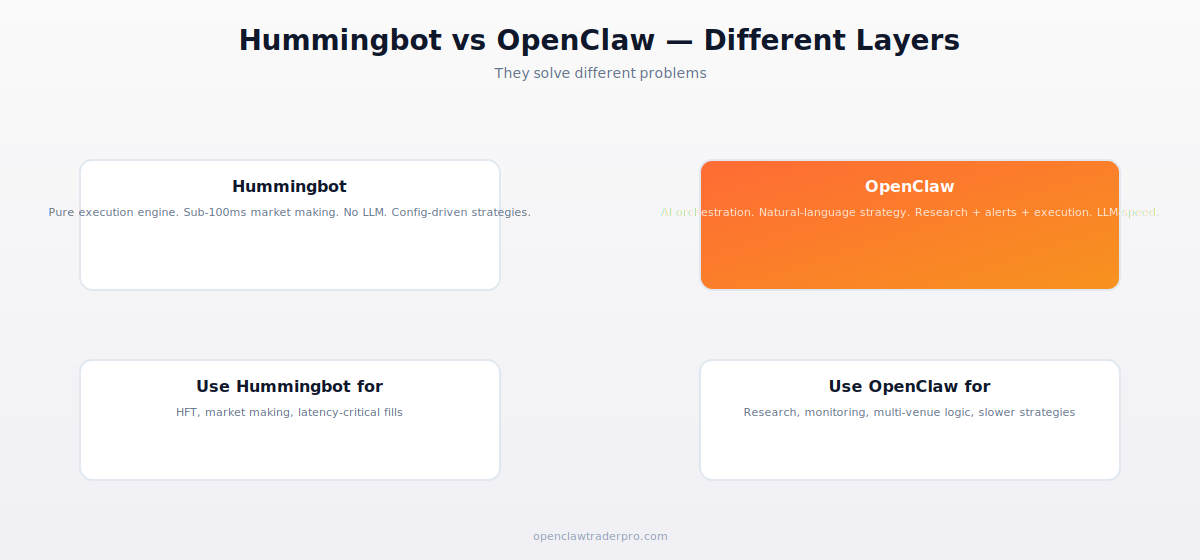 Hummingbot vs OpenClaw layers