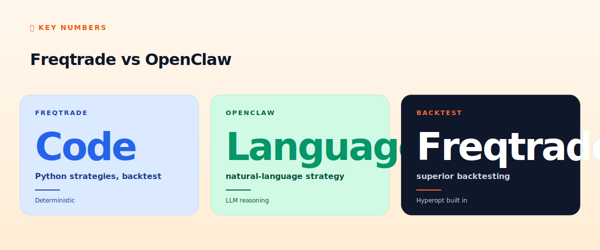 Freqtrade vs OpenClaw