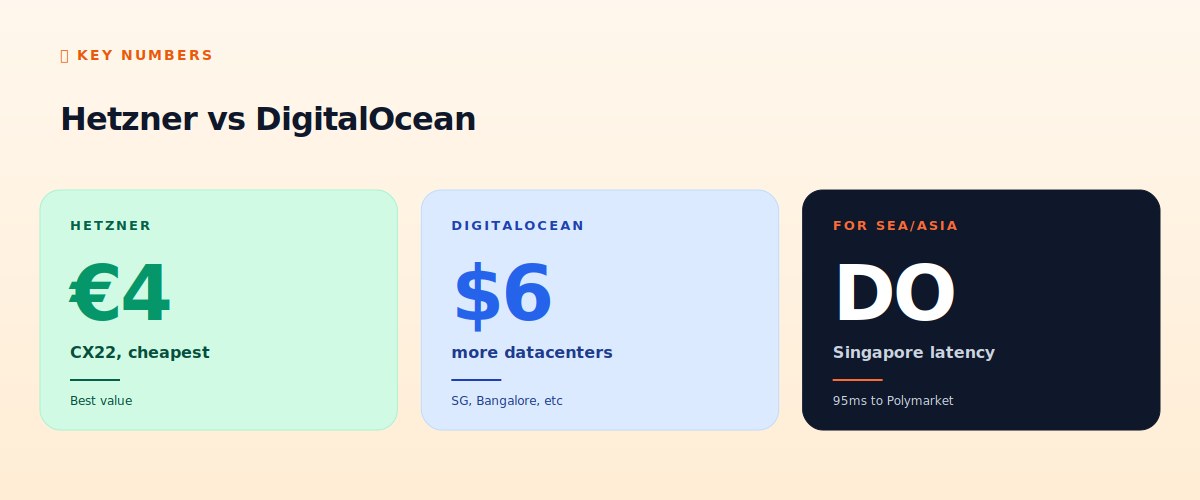 Hetzner vs DigitalOcean