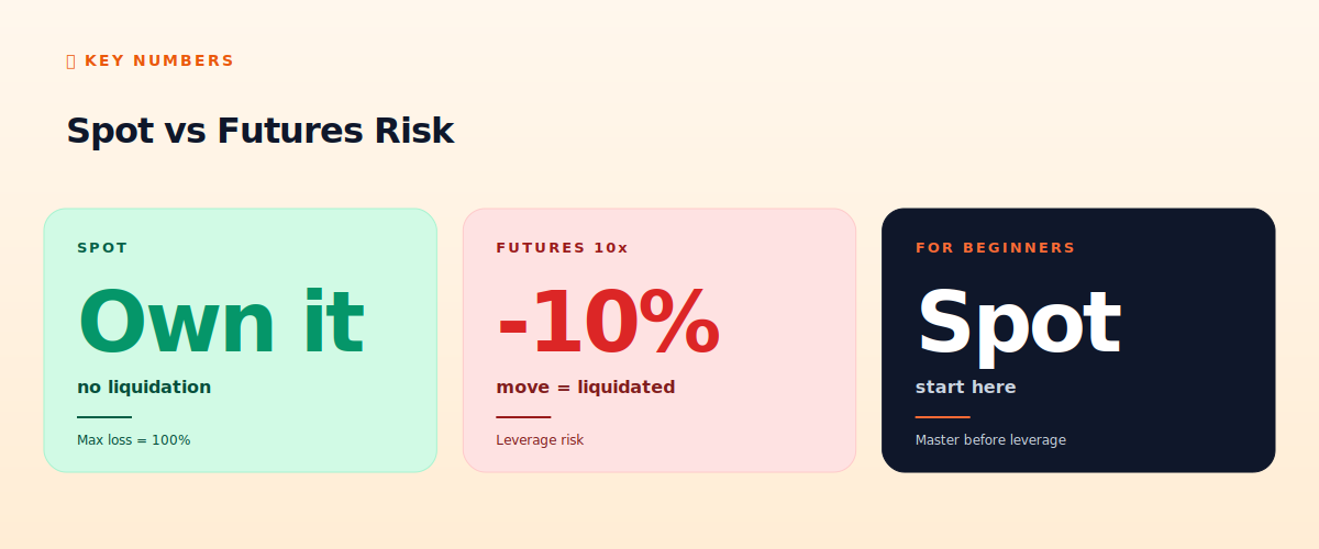 Spot vs Futures risk