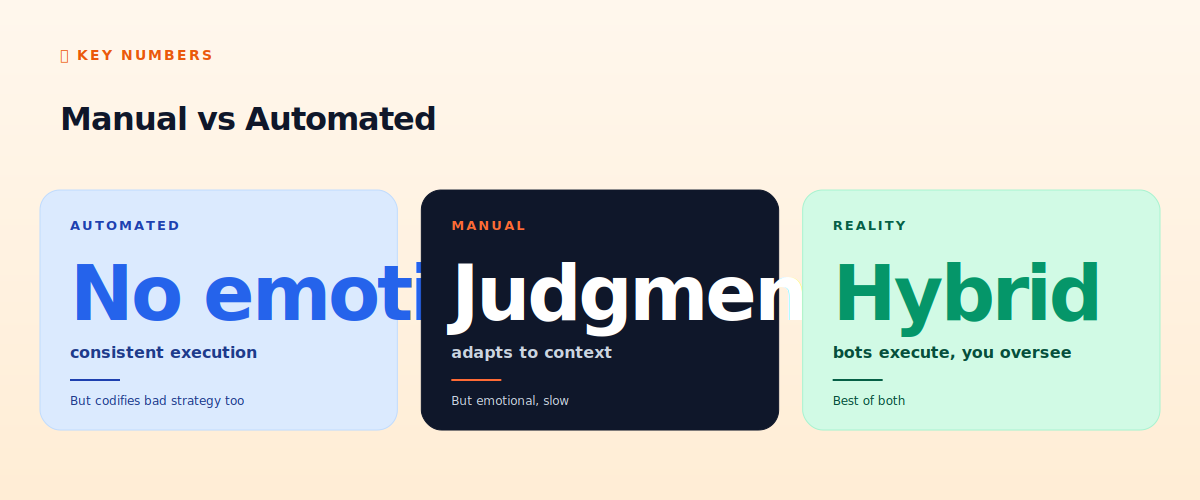 Manual vs automated trading