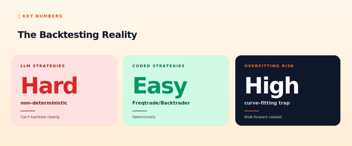 The backtesting reality