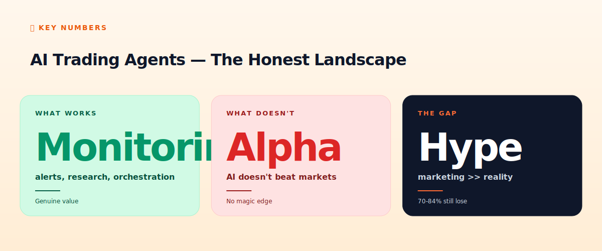 AI trading agents honest landscape
