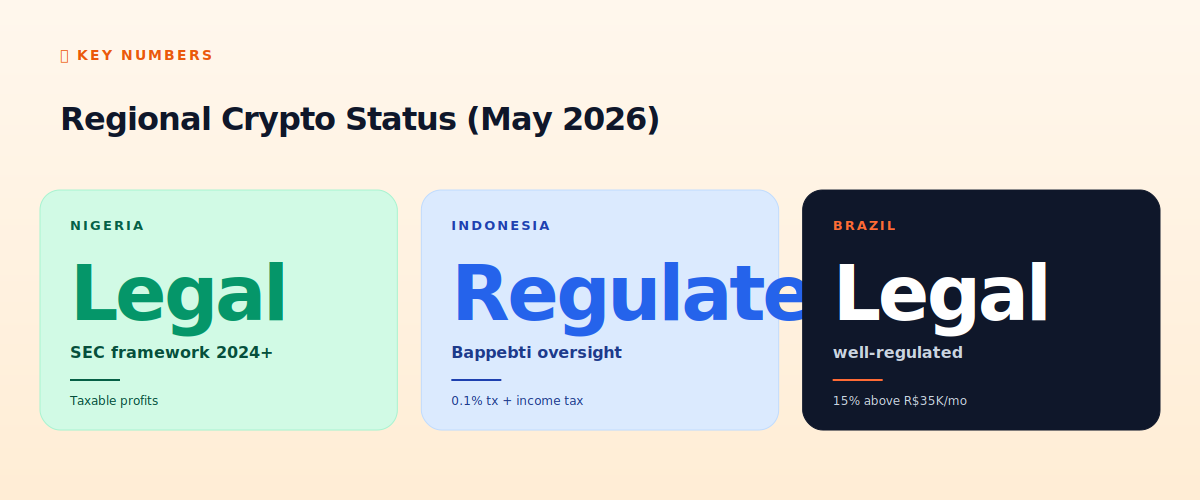Regional crypto regulation status