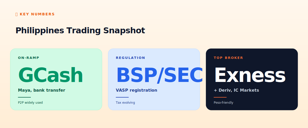 Philippines trading snapshot
