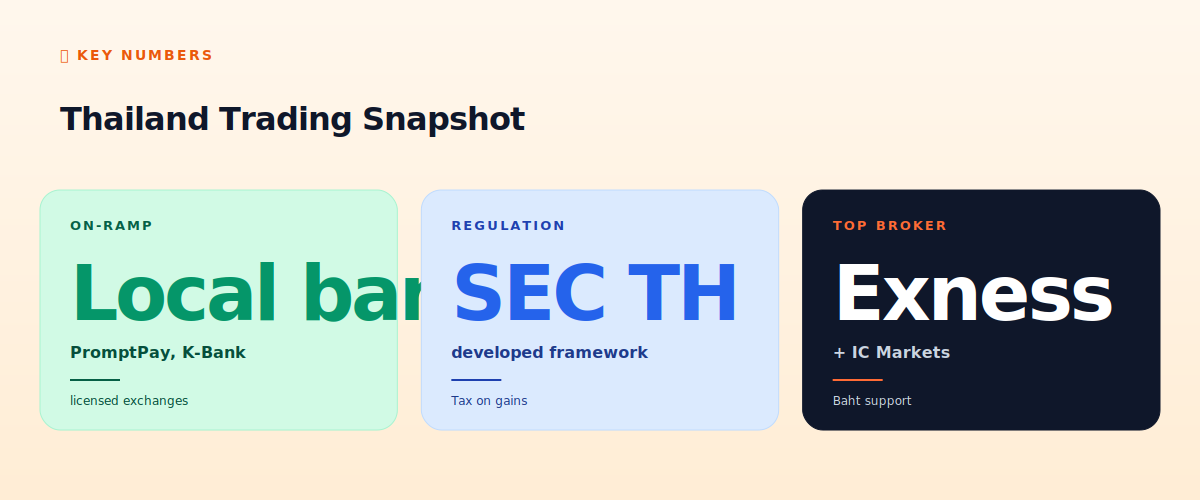 Thailand trading snapshot