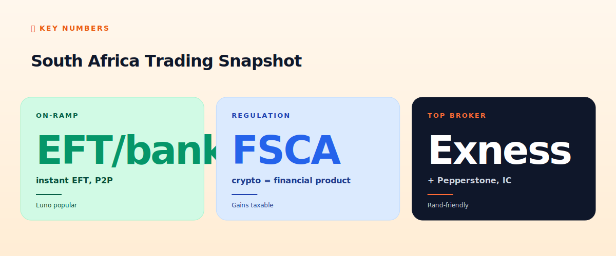 South Africa trading snapshot