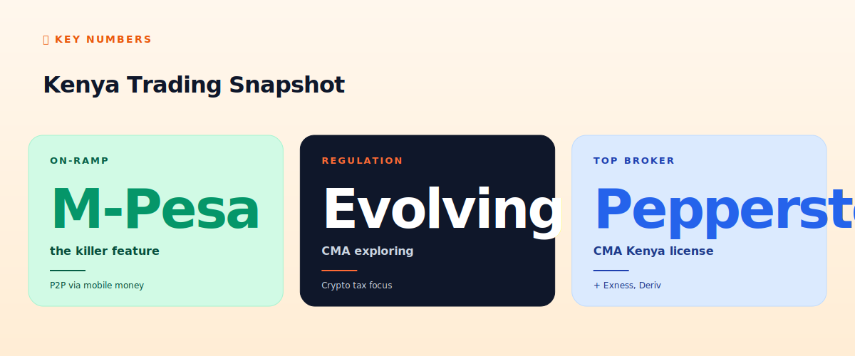Kenya trading snapshot