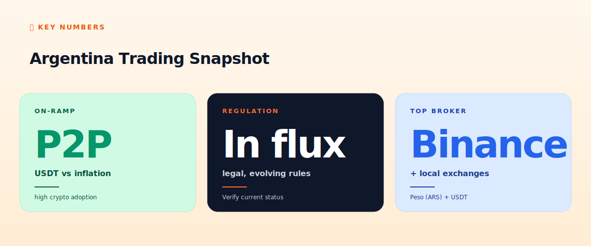 Argentina trading snapshot