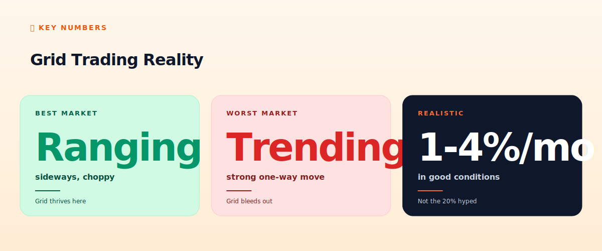 Grid trading reality