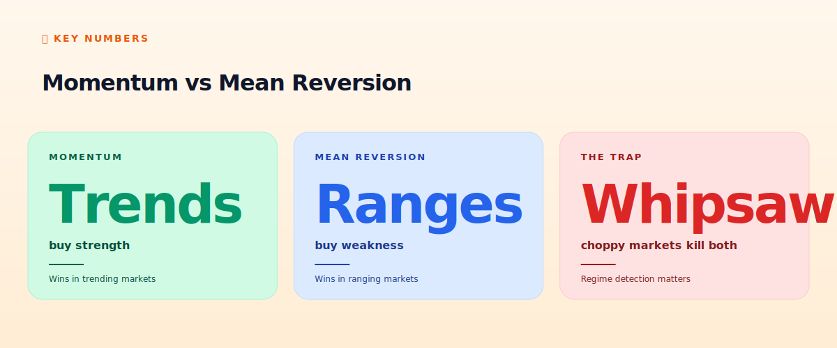 Momentum vs mean reversion