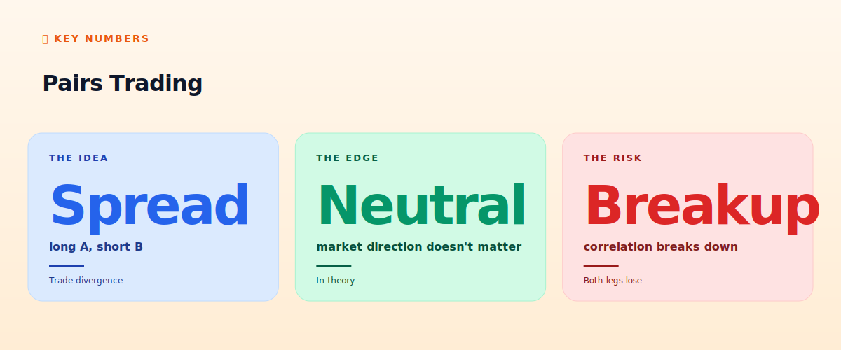 Pairs trading
