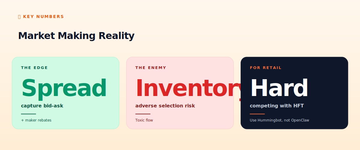 Market making reality