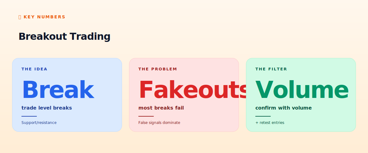 Breakout trading