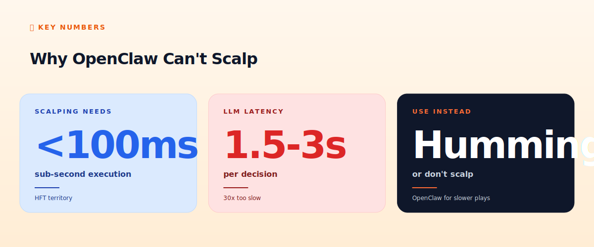 Why OpenClaw can't scalp