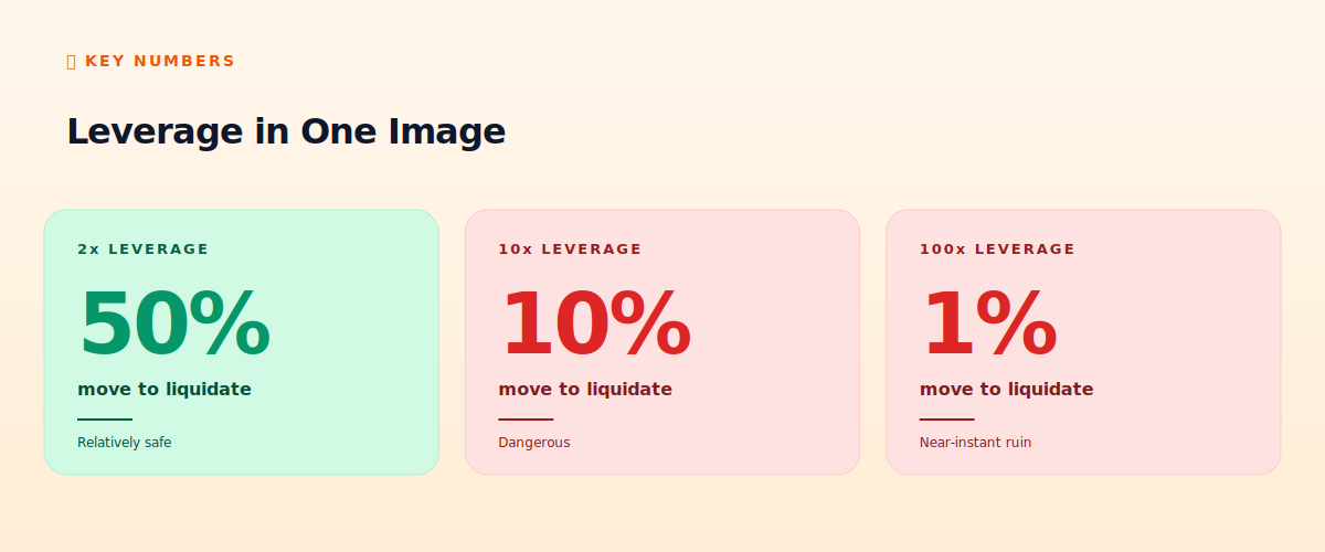 Leverage explained