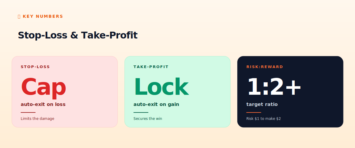 Stop-loss and take-profit